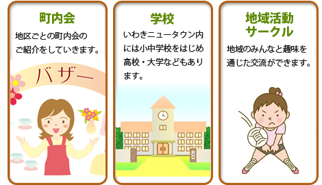 「町内会」地区ごとの町内会のご紹介をしていきます。「学校」いわきニュータウン内には小中学校をはじめ高校・大学などもあります。「地域活動」地域のみんなと趣味を通じた交流ができます。